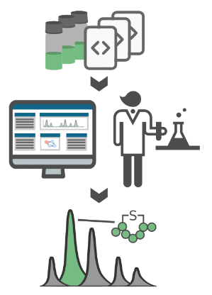 Targeted Metabolome Mining for Antimicrobial Peptides